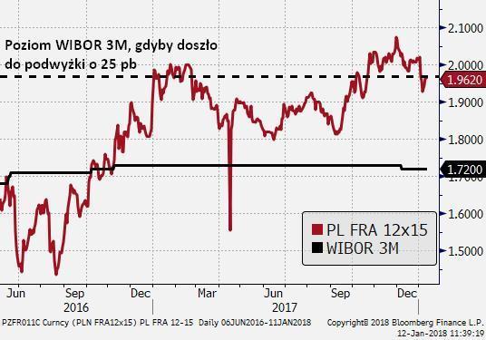 EUR: Przyszłość euro to ścieranie się wysokich oczekiwań rynku co do polityki EBC ze staraniami banku centralnego, by opóźnić działanie mechanizmów rynkowych.