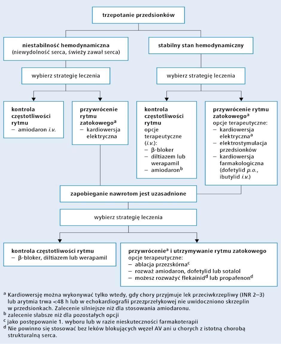 [https://kardiologia.mp.