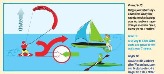 kitesurfer. Trudno sobie wyobrazić, abyśmy jeszcze musieli ustępować wszystkim ski-jetom, zwrotnym motorówkom i szybkim ścigaczom.