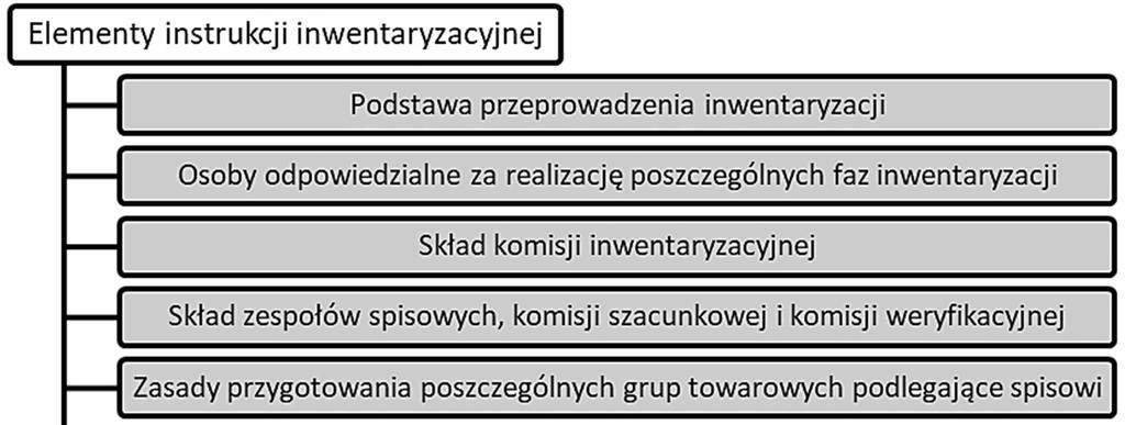 2017 Redakcja naukowa tomu: PRUSAK Rafał, KARDAS Edyta uzyskanie od kontrahentów jednostki gospodarczej pisemnych informacji o stanie jej środków pieniężnych na rachunkach bankowych a także stanie