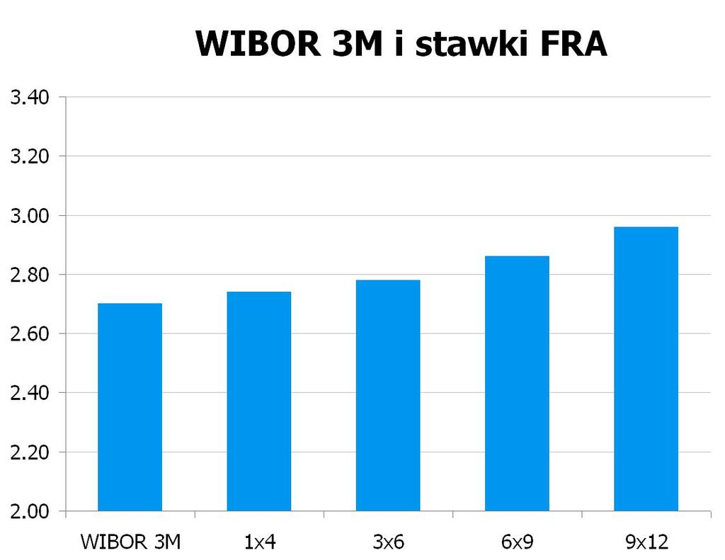 1040 10Y 4.0849 4.13 9x12 2.93 2.96 CHF/PLN 3.4051 UWAGA!