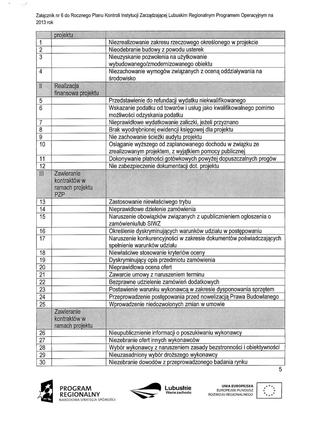 Zaiacznik nr 6 do Rocznego Planu Kontroli Instytucji Zarzadzajacej Lubuskim Regionalnym Programem Operacyjnym na 1 2 3 4 II 5 6 7 8 9 10 11 12 II!