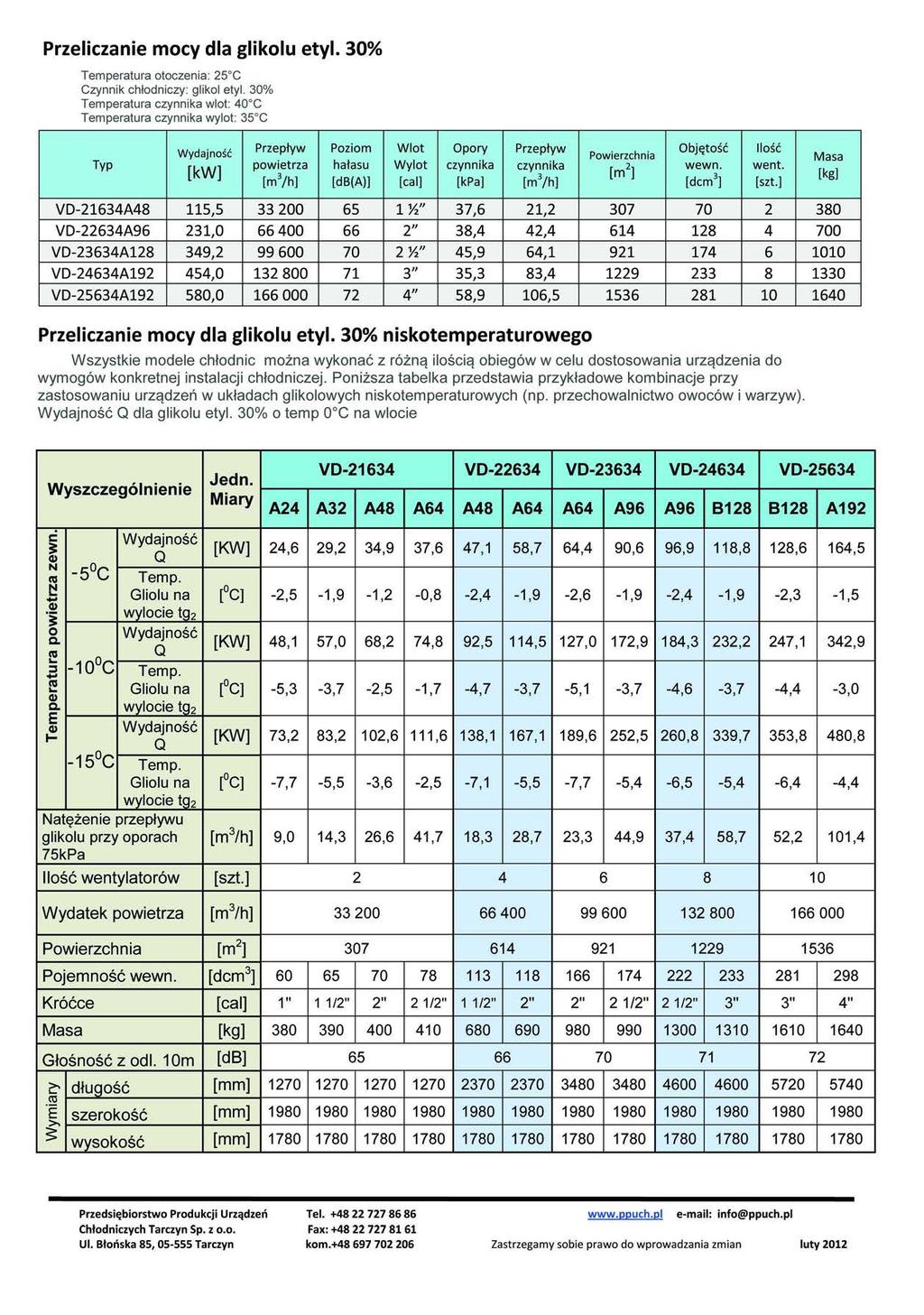 Przeliczanie mocy dla glikolu etyl. 30% Temperatura otoczenia: 25oc Czynnik chłodniczy : glikol etyl.