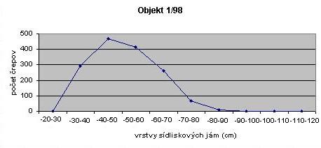 Obr. 6