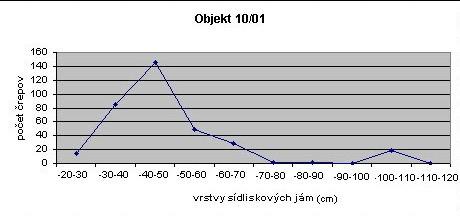 Obr. 8