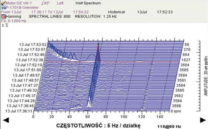 193 w [6]), jest wyposażony w system nadzoru stanu technicznego, na który składają się: czujniki zainstalowane zgodnie z wymaganiami standardu API 670, system monitorowania i zabezpieczeń oraz system