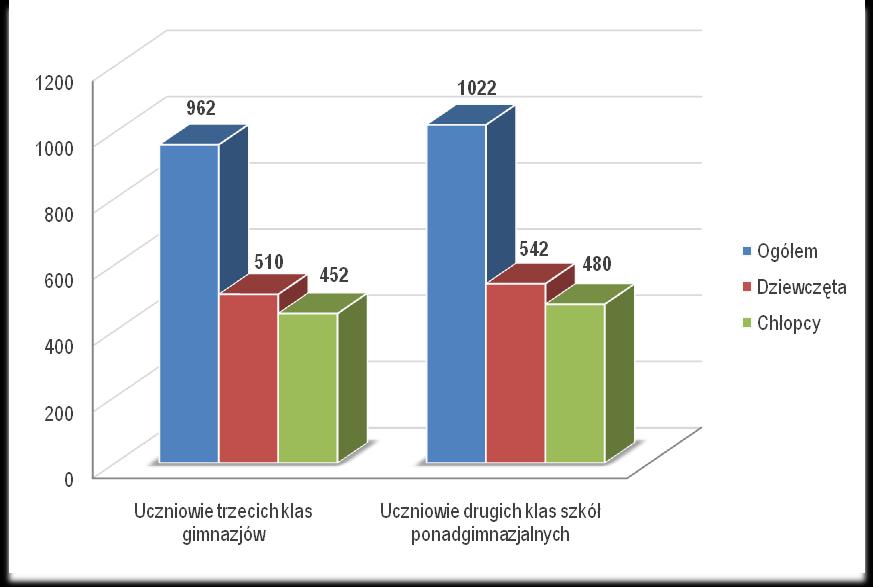 Rozdział 1 Diagnoza Problemu Narkomanii w Województwie Małopolskim 1.