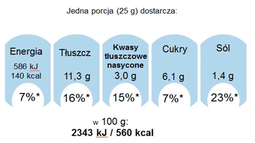 składników odżywczych innych niż