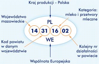 Rys. ZNAK WETERYNARYJNY Znakowanie środka spożywczego umieszczonego w opakowaniu jednostkowym o powierzchni mniejszej niż 10 cm 2 powinno zawierać następujące informacje: nazwę, datę minimalnej