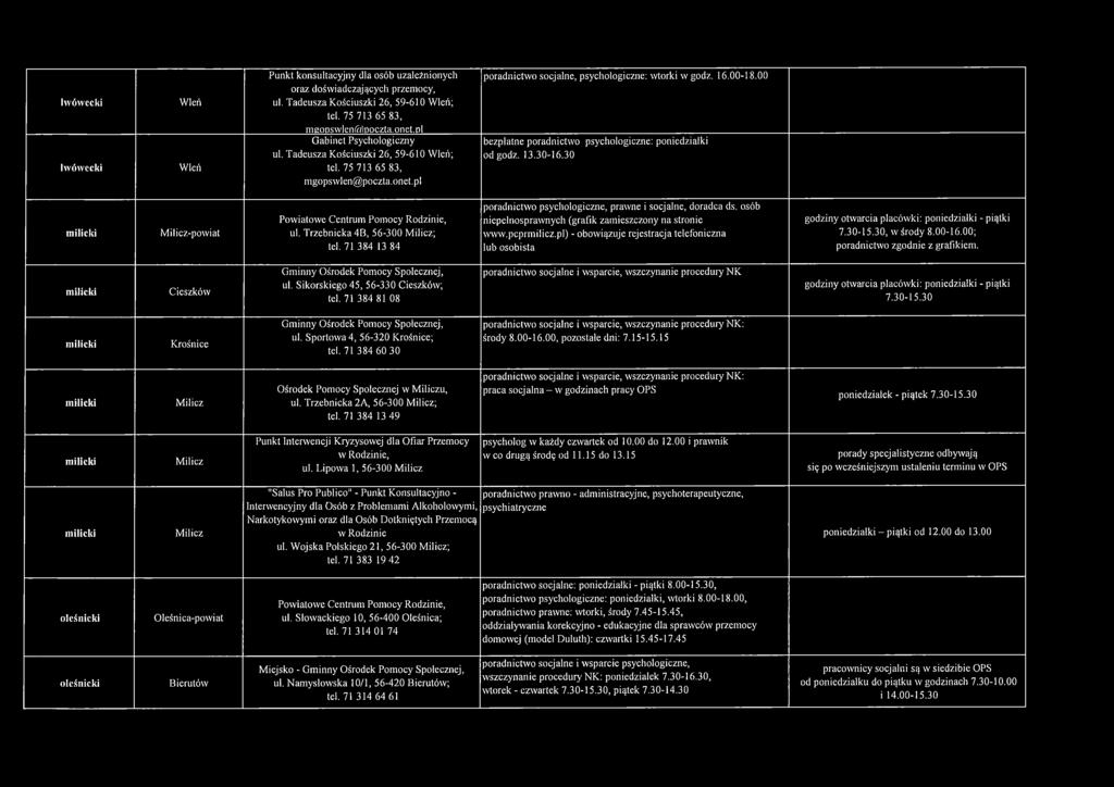 00 bezpłatne poradnictwo psychologiczne: poniedziałki od godz. 13.30-16.30 m ilicki Milicz-powiat Powiatowe Centrum Pomocy Rodzinie, ul. Trzebnicka 4B, 56-300 Milicz; tel.