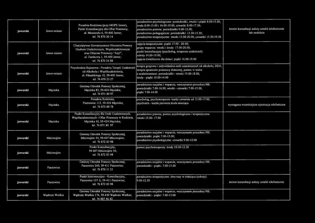 "Azyl", ul. Zamkowa 1, 59-400 Jawor; tel. 76 870 24 88 zajęcia terapeutyczne: piątki 17.00-20.00; grupy wsparcia: wtorki i środy: 17.00-20.00; punkt konsultacyjny (psycholog, terapeuta uzależnień): soboty 14.