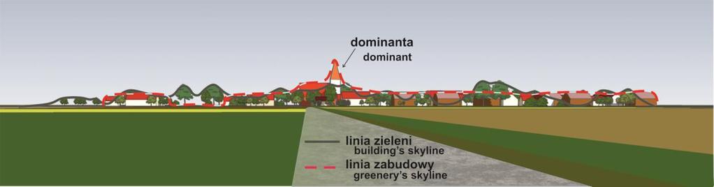 (ryc. 10). Gdy zanika jedna z linii powoduje to jednocześnie negatywny efekt np.