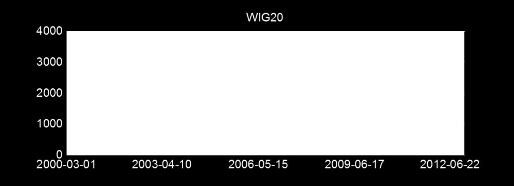 Opcja przykład W październiku 2008 r.