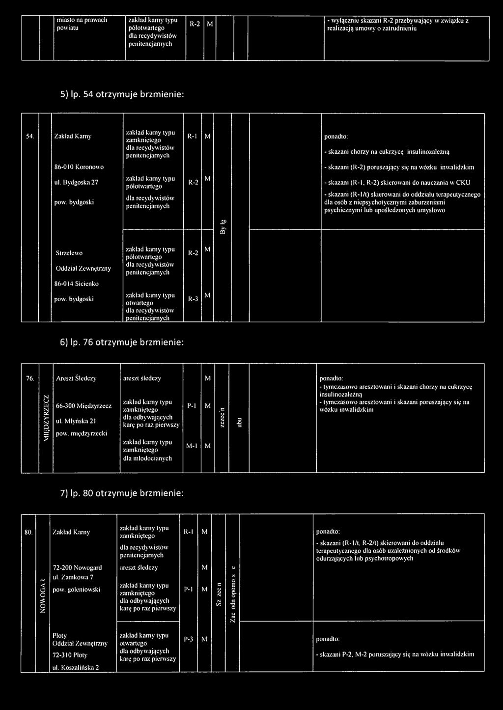 bydgski - skazani (R -l, ) skierwani d nauczania w CKU - skazani (R -l/t) skierwani d ddziału terapeutyczneg dla sób z niepsychtycznymi zaburzeniami psychicznymi lub upśledznych umysłw Zh > i aa
