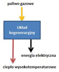 Warianty zapotrzebowanie na ciepło / chłód WARIANT 3 WARIANT 4 Ciepło