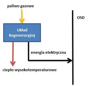 Warianty miejsce sprzedaży energii elektrycznej WARIANT 11 WARIANT 12