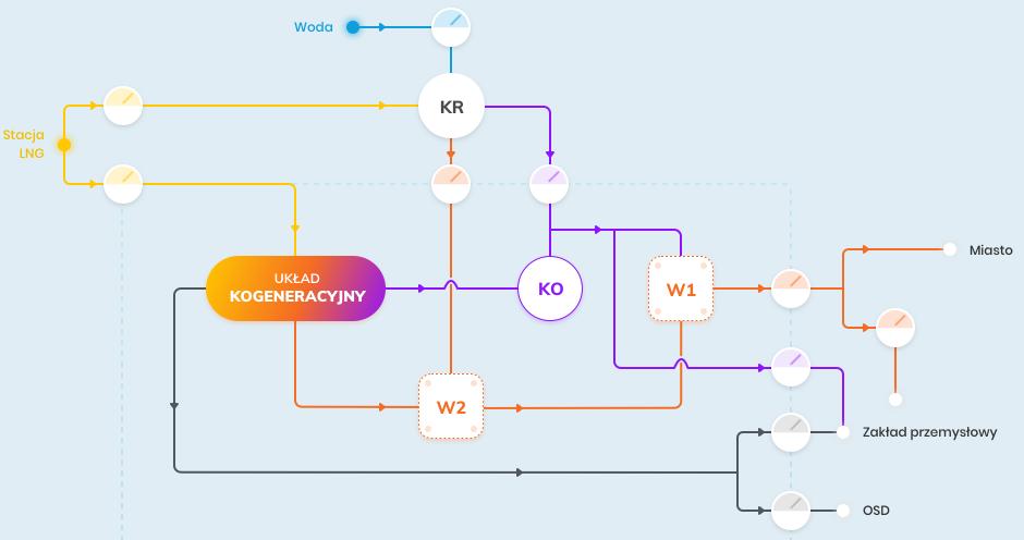 Projekty Green Investment Realizowana inwestycja