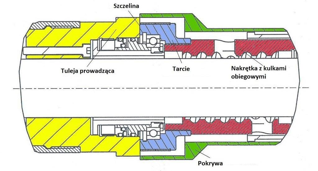 SST - Safety Star Technology patent firmy Nussbaum. Każda kolumna zintegrowana jest z siłownikiem podnoszenia.