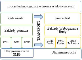 Maszyny Elektryczne - Zeszyty Problemowe Nr 2/2018 (118) 113 Marek Jasiński, Politechnika Poznańska, Poznań Elżbieta Jasińska, Uczelnia Jana Wyżykowskiego, Polkowice Michał Jasiński, Politechnika