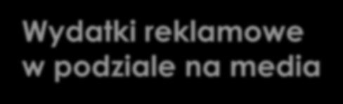 Wydatki reklamowe w podziale na media Standardowo w zestawieniu wydatków