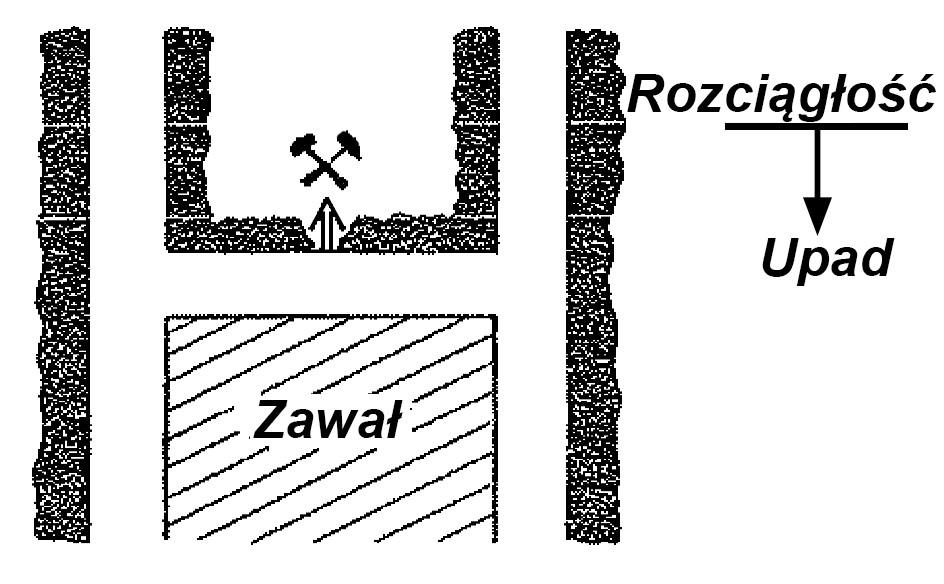 Zadanie 27. Rysunek przedstawia system wybierania ubierkowy podłużny. zabierkowy podłużny. ubierkowy poprzeczny. zabierkowy poprzeczny. Zadanie 28.