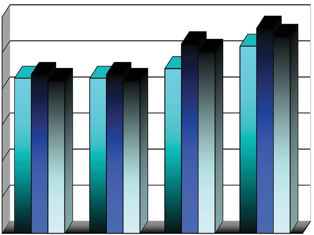 Dziennik Urzędowy Województwa Śląskiego 71 Poz. 4814 W roku 2017 założono plan pierwotny wydatków bieżących w wysokości 518.707.716 zł (w roku 2012 plan pierwotny wydatków bieżących wyniósł 387.662.