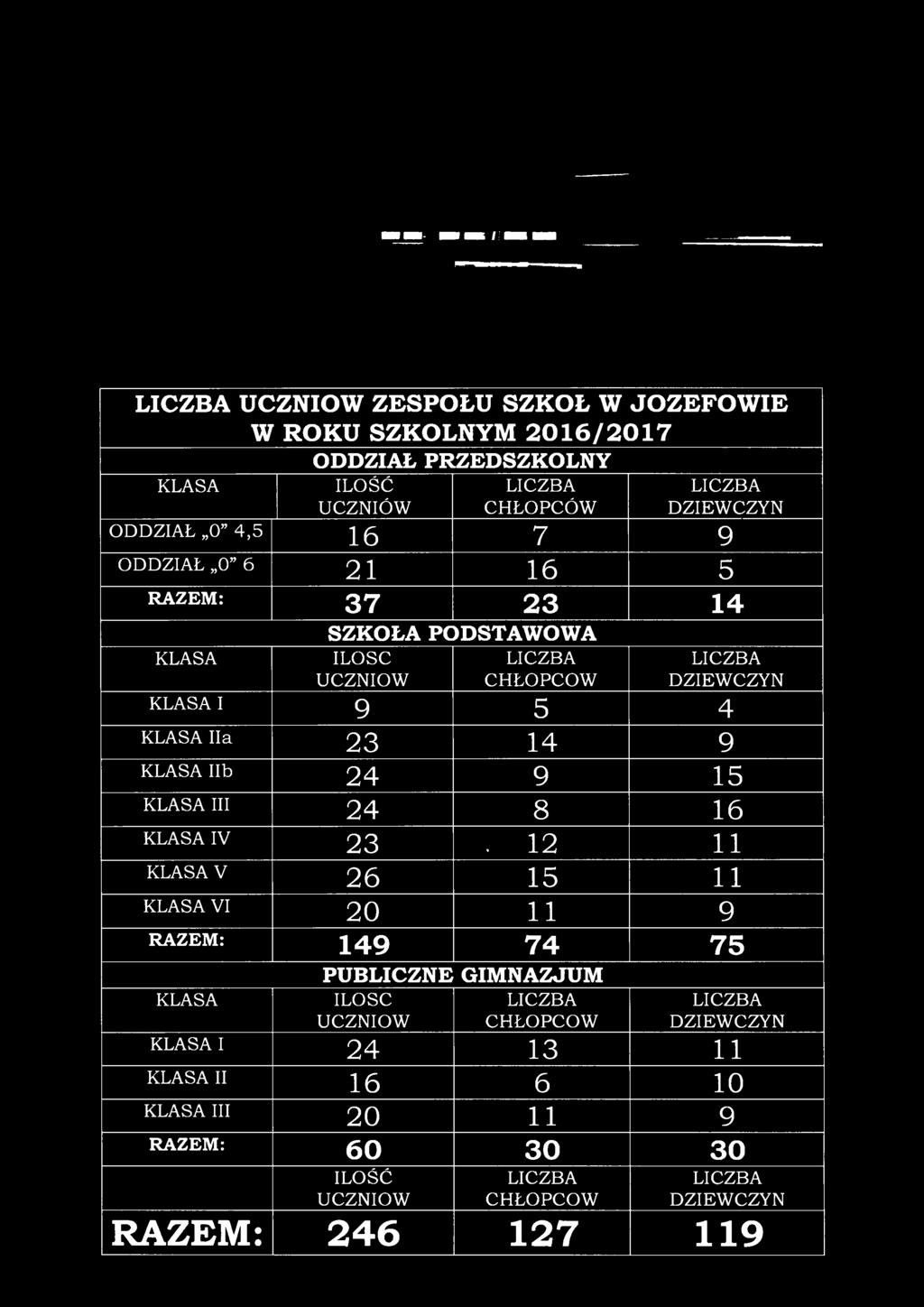 KLASA Ilb 24 9 15 KLASA III 24 8 16 KLASA IV 23.