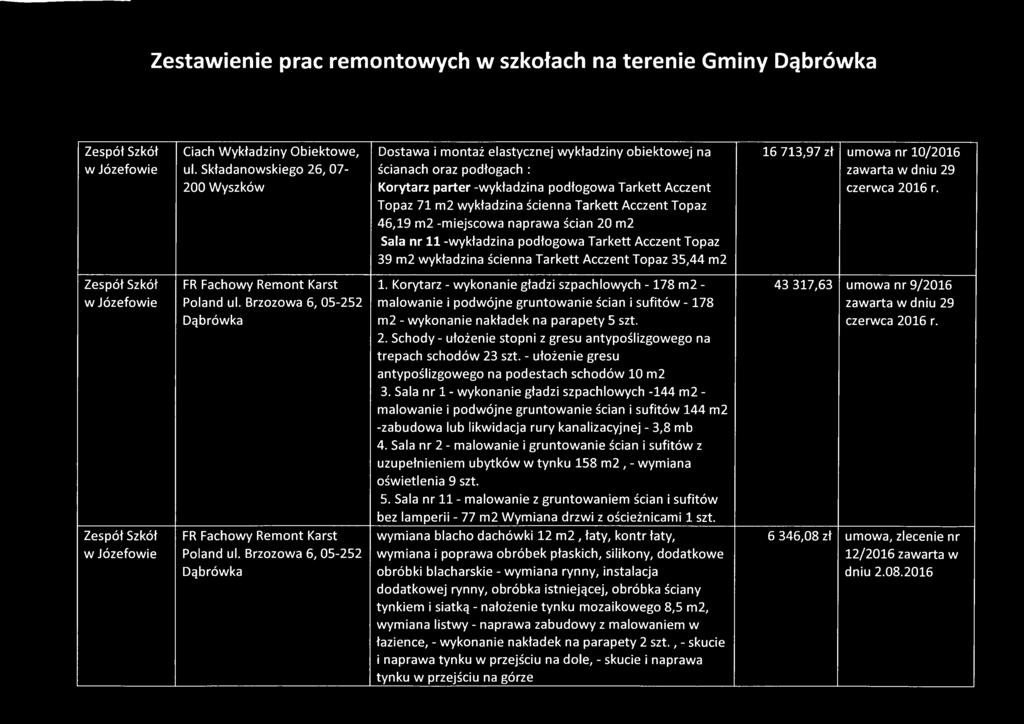 Topaz 71 m2 w ykładzina ścienna Tarkett Acczent Topaz 46,19 m2 -m iejscowa naprawa ścian 20 m2 Sala nr 11 -wykładzina podłogow a Tarkett Acczent Topaz 39 m2 wykładzina ścienna Tarkett Acczent Topaz