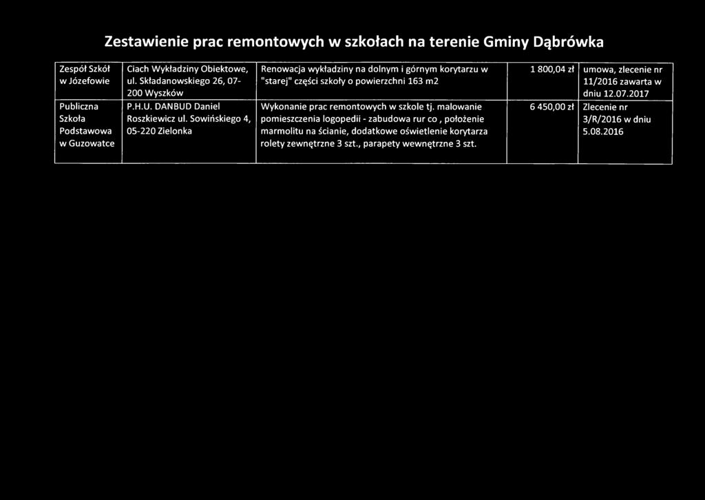 DANBUD Daniel W ykonanie prac rem ontow ych w szkole tj. m alow anie 6 450,00 zł Zlecenie nr Szkoła Roszkiewicz ul.