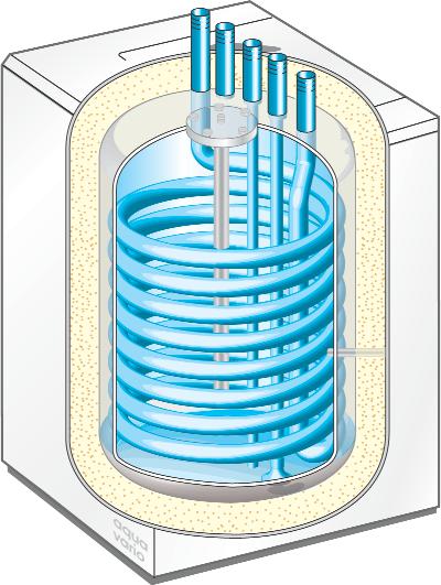 Wszechstronne rozwiàzanie: Technika kot ów kondensacyjnych w po àczeniu z podgrzewaczami wody Podgrzewacze wody przeznaczone specjalnie do kot ów kondensacyjnych Weishaupt Thermo Condens (WTC) Zwarta
