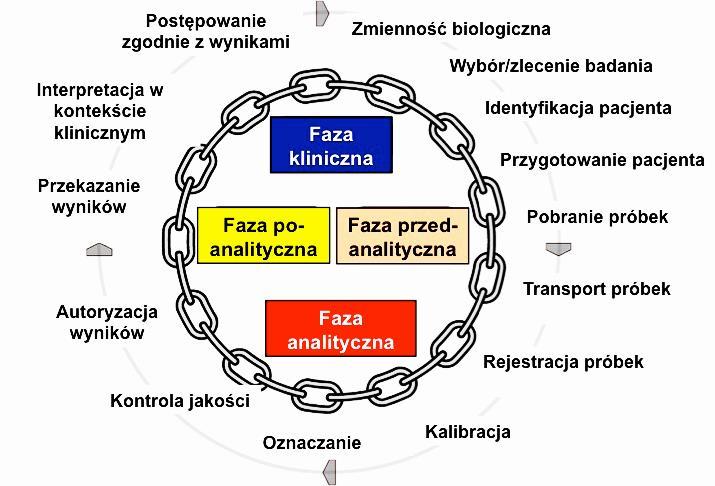 Całkowity proces analityczny