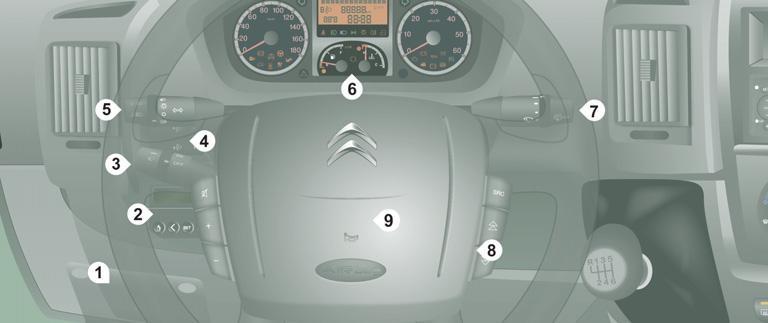 8 Wprowadzenie WEWNĄTRZ Stanowisko kierowcy 1. Skrzynka bezpieczników. 2. Ogrzewanie programowane. 3. Przełącznik regulatora prędkości. 4.