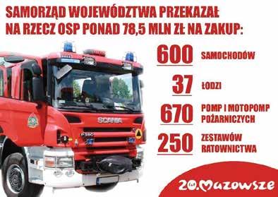 wymianę dachów, drzwi garażowych czy instalacji szkolenia z ratownictwa medycznego i drogowego dla strażaków ochotników z regionu Masz youngtimera lub oldtimera i kończy mu się OC?