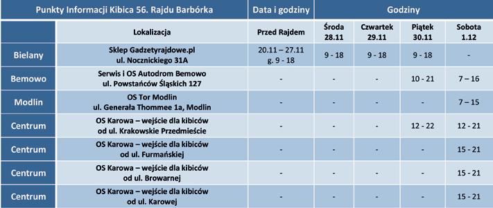 Tegoroczna Barbórka przyciągnie tradycyjnie tysiące kibiców.