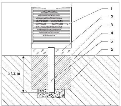 zachowaniem przedstawionych odległości Wprowadzić rurę spustową () (odpływ kondensatu) Wprowadzić warstwę grubego tłucznia