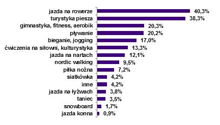 Źródło:www.obserwatorium.malopolska.