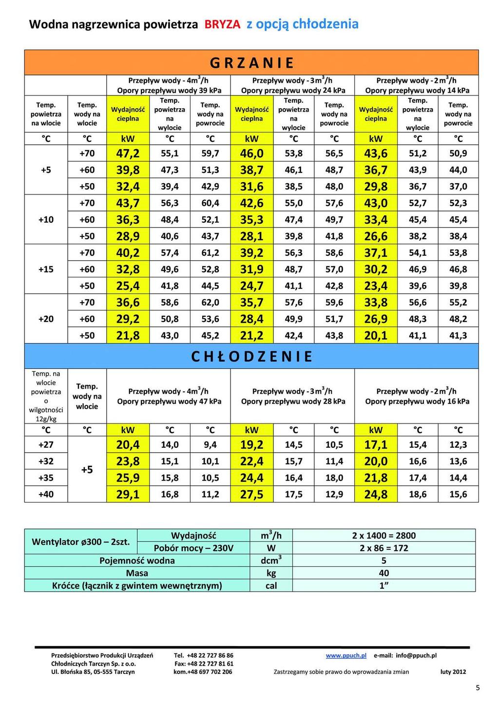 Wodna nagrzewnica powietrza BRYZA z opcją chłodzenia powietrza na wlocie wlocie GRZANIE Przepływ wody- 4m 3 /h Przepływ wody-3m 3 /h Przepływ wody-2m 3 /h Opory przepływu wody 39 kpa Opory przepływu