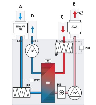 SCHEMAT FUNKCYJNY Wersja z nagrzewnicą elektryczną A - powietrze zewnętrzne / B - powietrze nawiewane / C - powietrze wywiewane D - powietrze odprowadzane na zewnątrz PS1 -