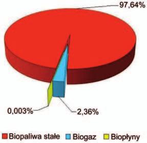 wyniósł 11,3% i wzrósł o 4,1 punktu procentowego w stosunku do roku 2005 [17].