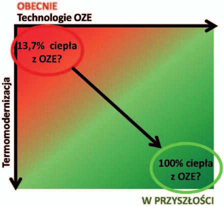 Energia i środowisko nowoczesne technologie w przemyśle 113 Rys. 22. Perspektywy zwiększenia udziału ciepła z OZE w gospodarstwach domowych do roku 2050 [21] Rys. 23.