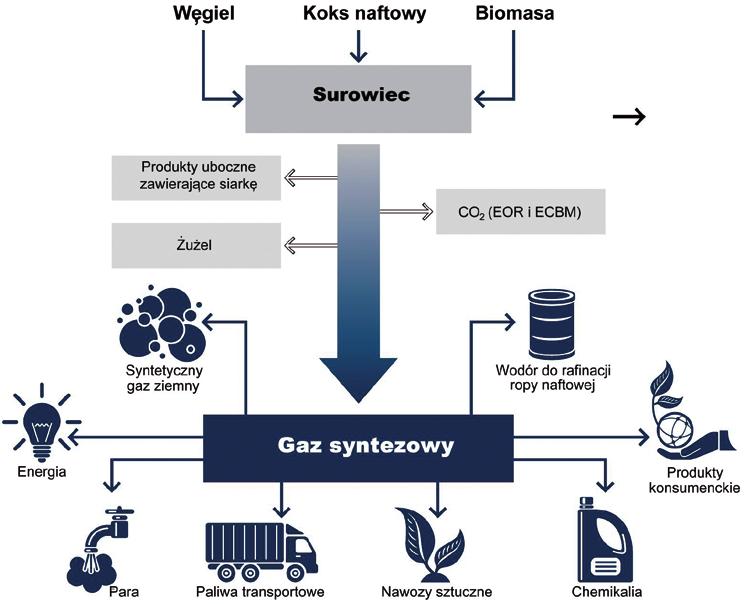 Energia i środowisko nowoczesne technologie w