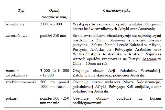 lodowych o średnicy od 2-5mm. są kruche i łatwo ulegają zgnieceniu, gdy padają na twarde podłoże odbijają się i często rozpryskują.