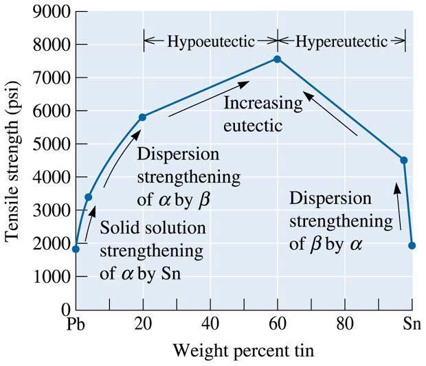 Prawdziwy stop (c)2003 Brooks/Cole, a division of Thomson