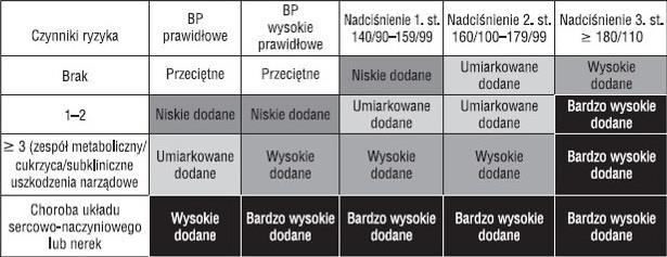 STRATYFIKACJA