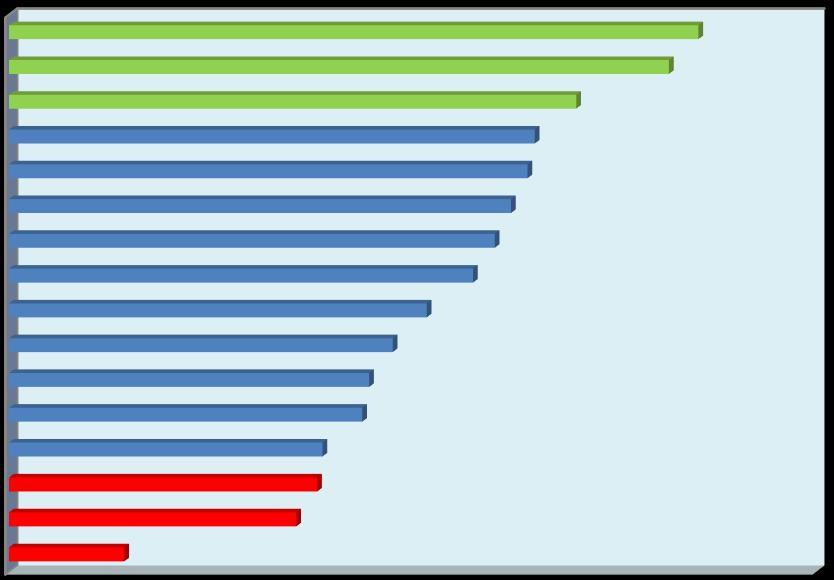 Za rozwiązania zadań w części matematycznej w sprawdzianie dodatkowym uczeń mógł uzyskać maksymalnie 20 punktów (po 5 punktów w każdym z badanych obszarów).