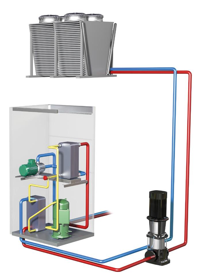 Zawsze dobry wybór: CyberCool Indoor z trzema systemami chłodniczymi Chłodzenie powietrzem: kompaktowe rozwiązanie standardowe + Zalety systemu: A AS Chłodzenie wodą: cicha praca i łatwa integracja +