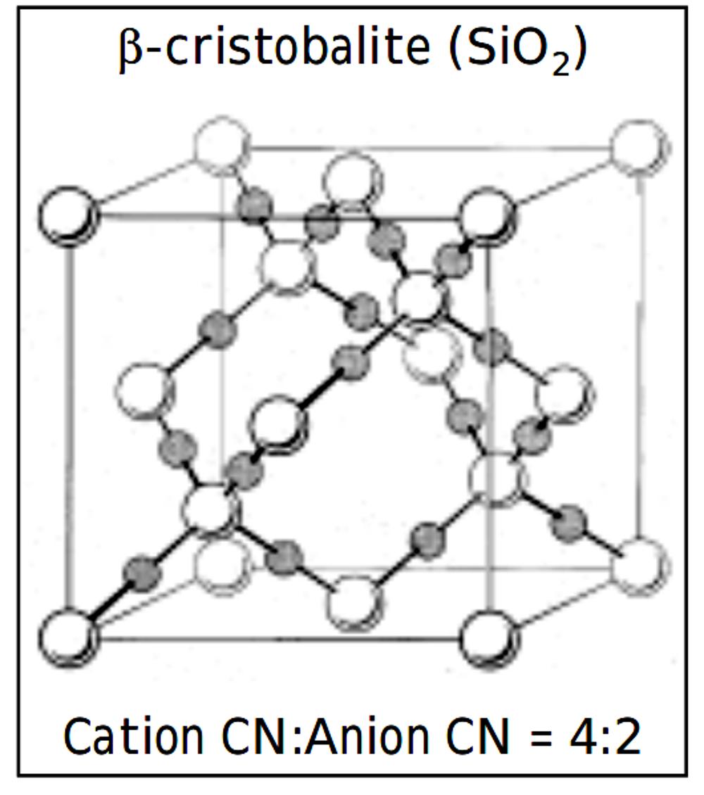 Teoria Zachariasena Rozważmy krzemionkę Kowalencyjne wiązanie Si-O z hybrydyzacją sp3 wiązania tetraedryczne CN