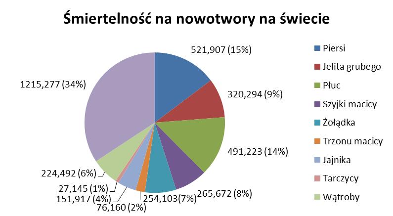 1 i 2). Rycina 1.