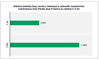 5.2 Wartość średniej stopy zwrotu z inwestycji w Jednostki Uczestnictwa Subfunduszu.