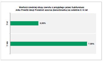 3 Wskazanie wzorca służącego do oceny efektywności inwestycji w Jednostki Uczestnictwa Subfunduszu oraz dokonanych zmian wzorca.